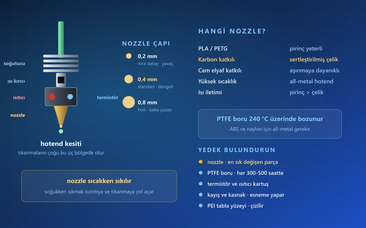 3D Yazıcı Aksesuarları Nelerdir, Nasıl Seçilir?