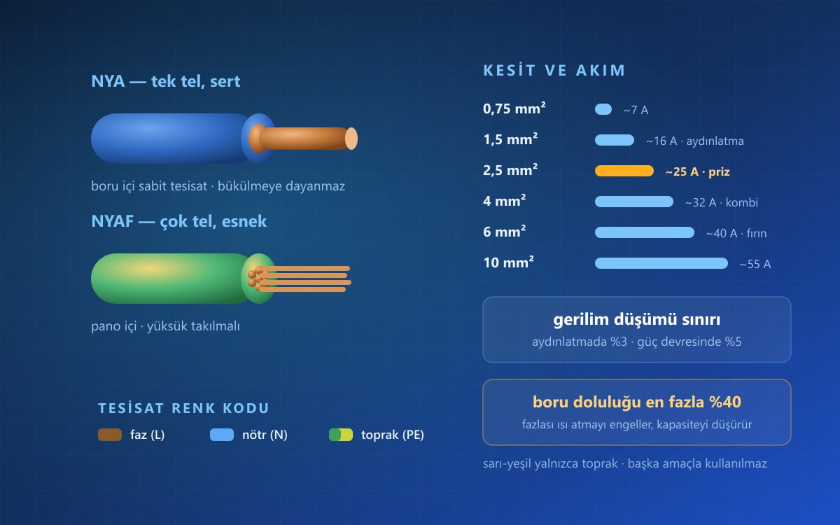 Alçak Gerilim Kabloları Nelerdir? Bağlantı ve Kullanım
