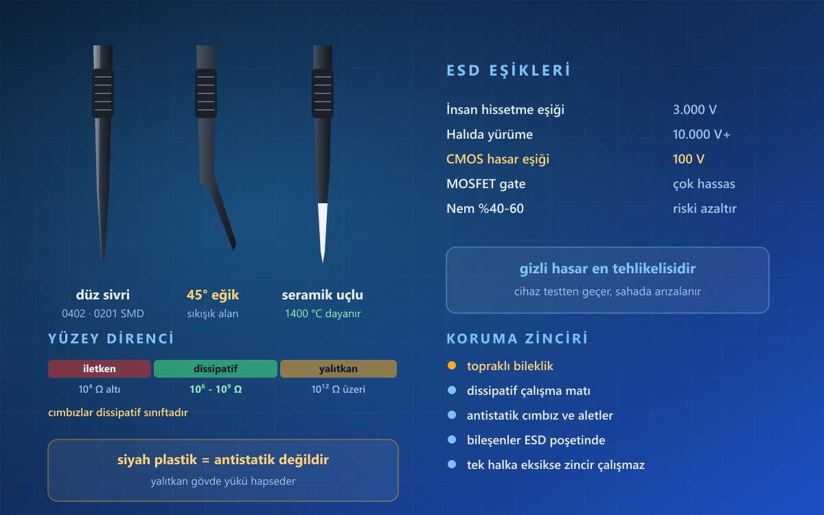 Antistatik Cımbız Kullanım ve Seçim Rehberi