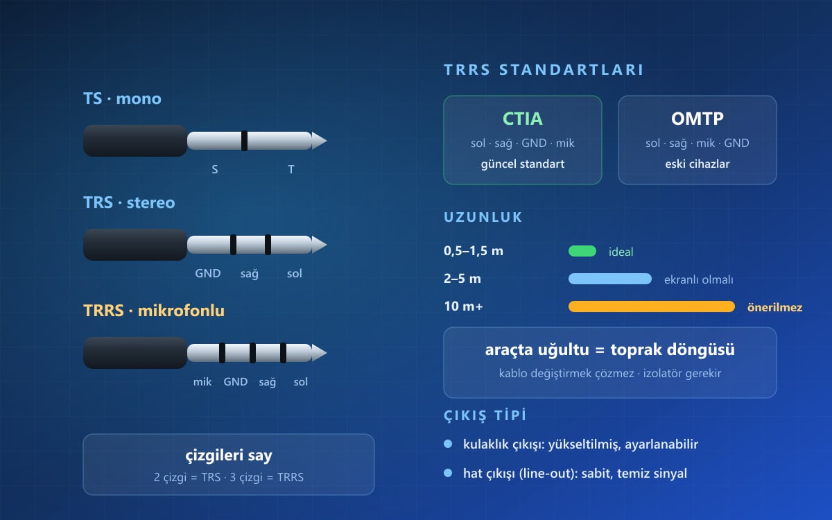 Aux Kablolar Nelerdir? Bağlantı ve Kullanım