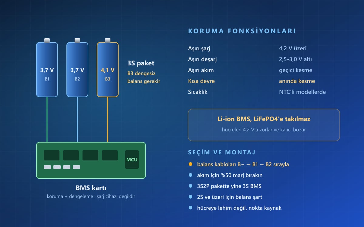 BMS Modülleri Nelerdir, Nerede Kullanılır?