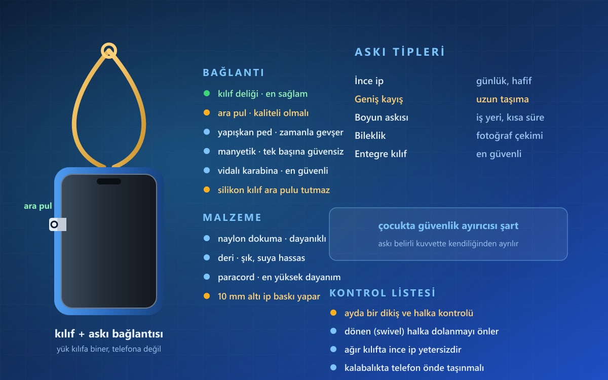 Cep Telefonu Boyun Askısı Nedir, Nasıl Seçilir?