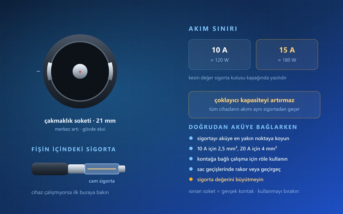 Çakmaklık Şarj ve Soketleri Nelerdir? Bağlantı ve Kullanım