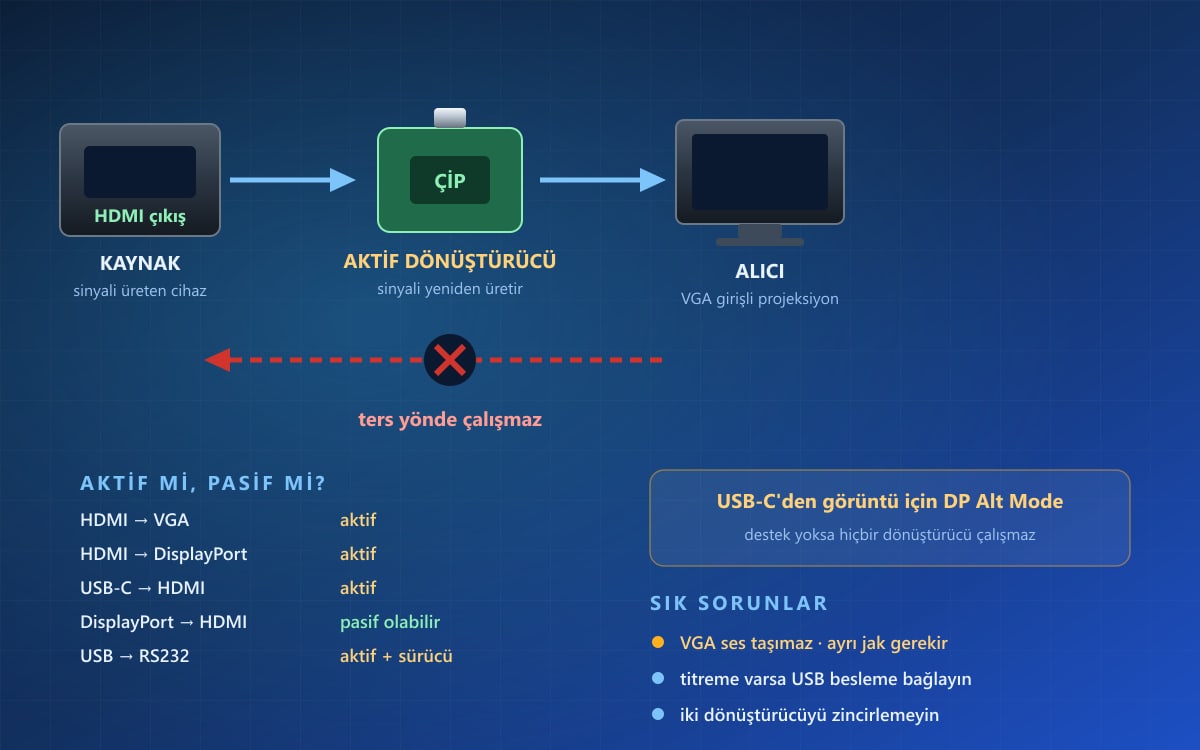 Dönüştürücüler Nelerdir? Bağlantı ve Kullanım
