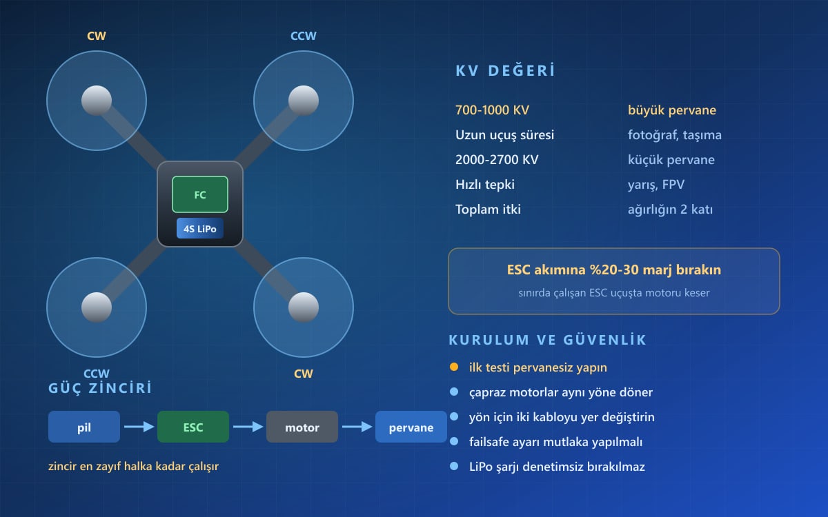 Drone ve Drone Bileşenleri Nelerdir, Nasıl Seçilir?