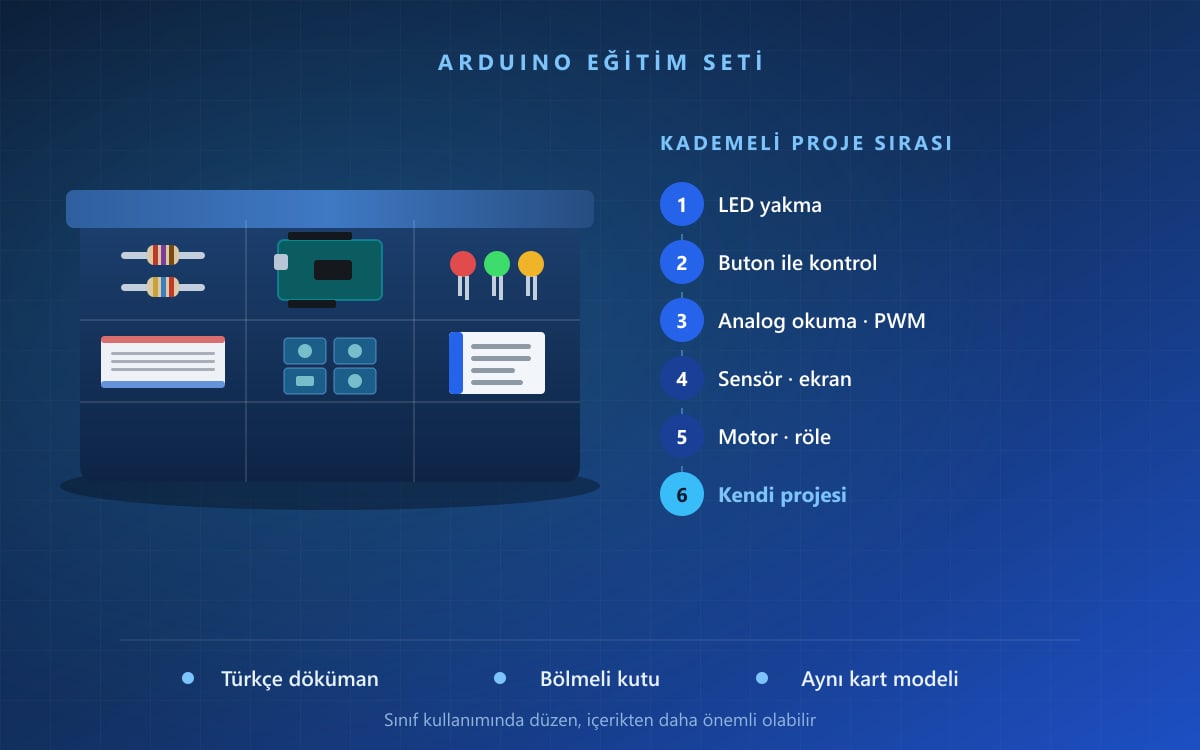 Arduino Eğitim Setleri Nelerdir, Kimler İçin Uygundur?