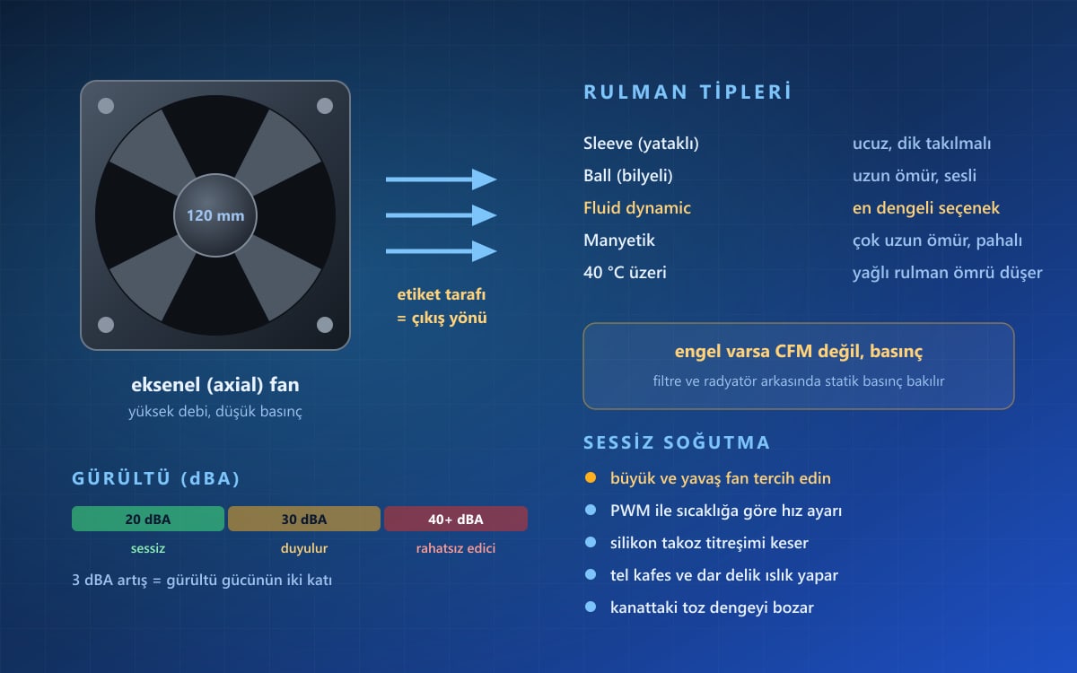 Fan Çeşitleri ve Seçim Kriterleri