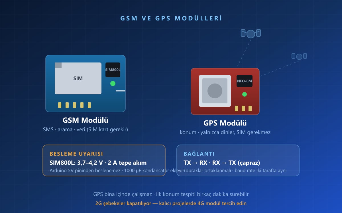Arduino GSM ve GPS Modülleri Nedir, Nasıl Seçilir?