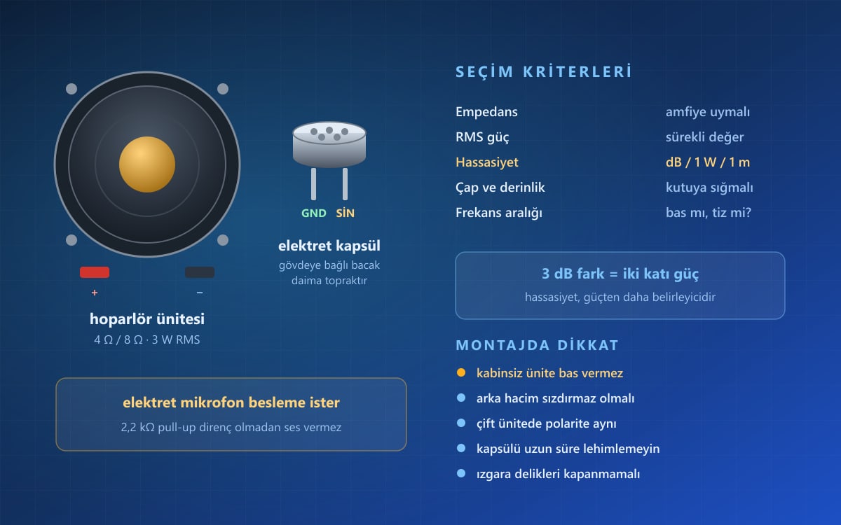 Hoparlör ve Mikrofon Aksesuarları Nasıl Seçilir?