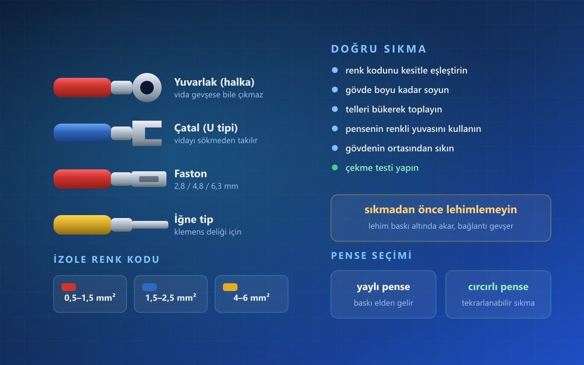Kablo Uçları Nelerdir? Bağlantı ve Kullanım