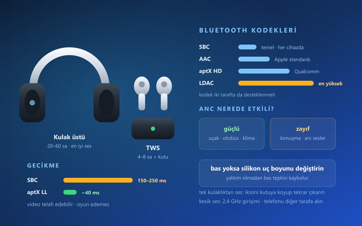 Kablosuz Kulaklıklar Nelerdir? Bağlantı ve Kullanım