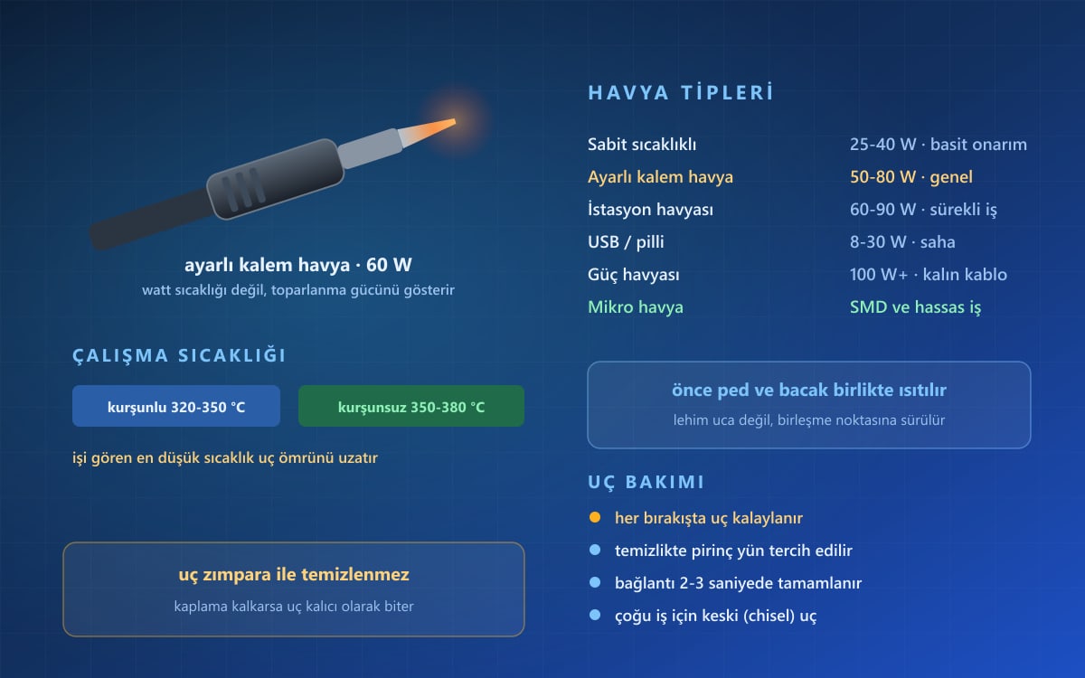 Kalem Havya Kullanım ve Seçim Rehberi