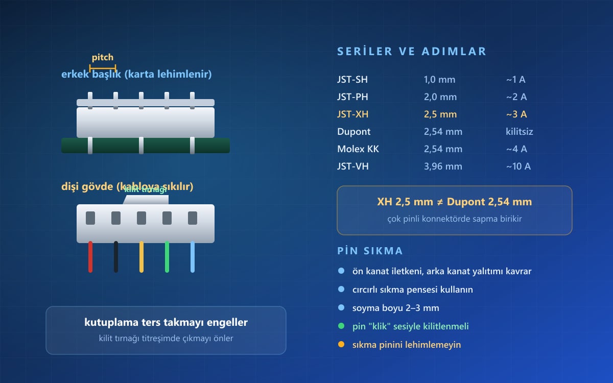 Konnektör Nedir? Bağlantı ve Kullanım
