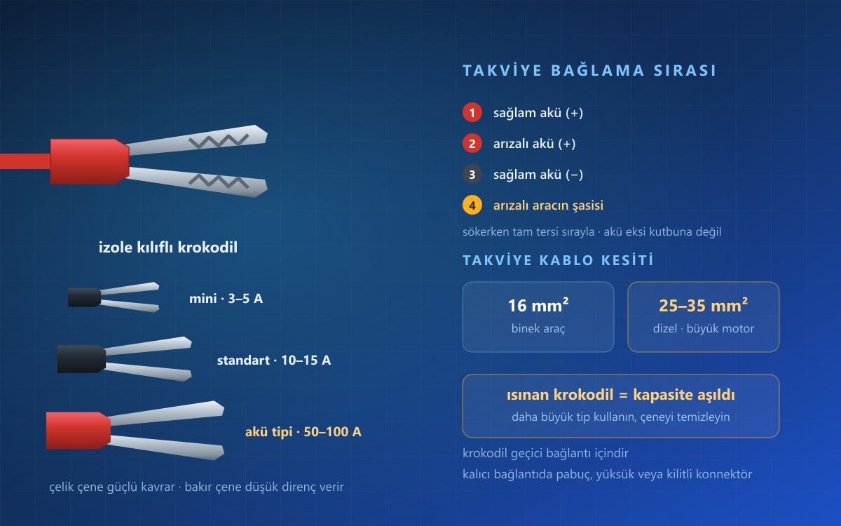 Krokodil Kablolar Nelerdir? Bağlantı ve Kullanım