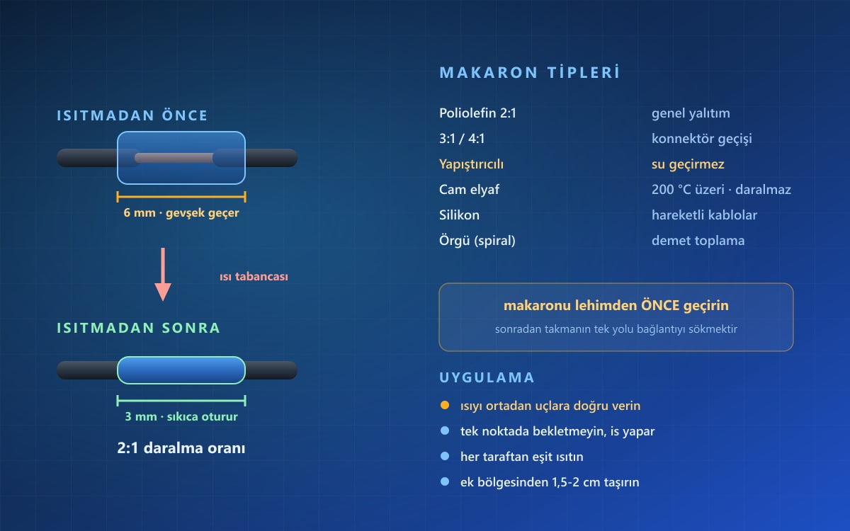 Makaronlar Nelerdir, Nasıl Seçilir?