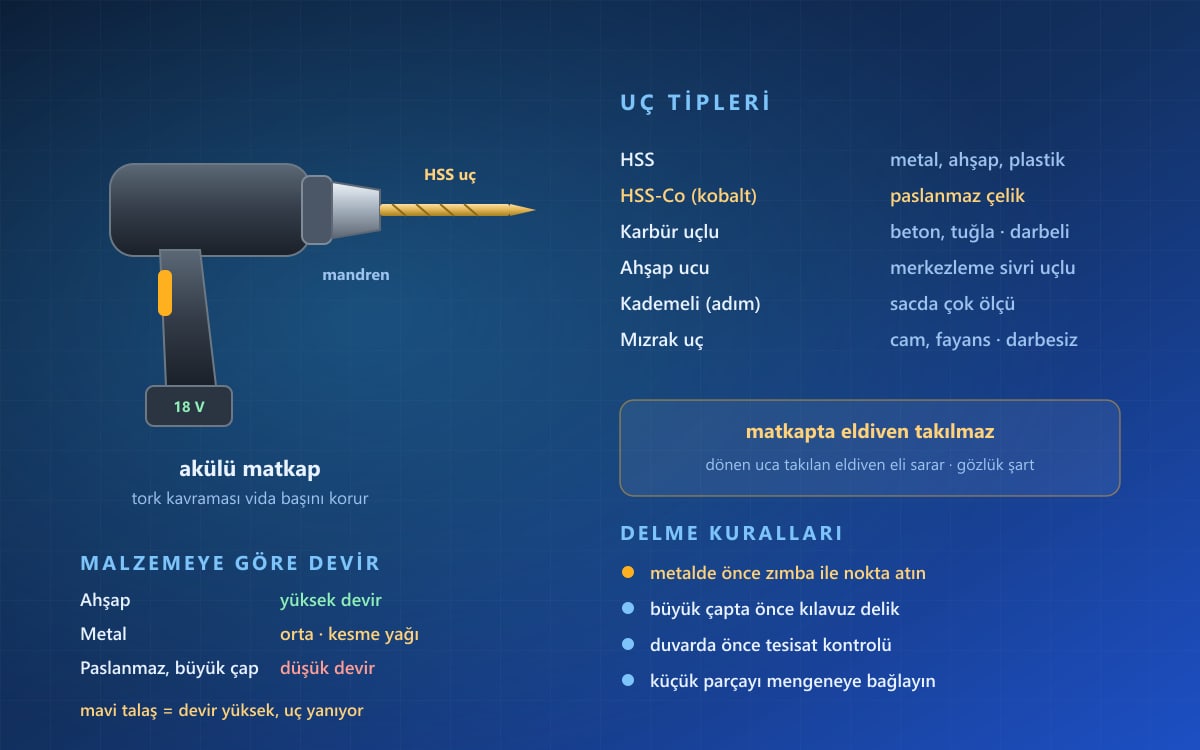 Matkap ve Matkap Uçları Nelerdir, Nasıl Seçilir?