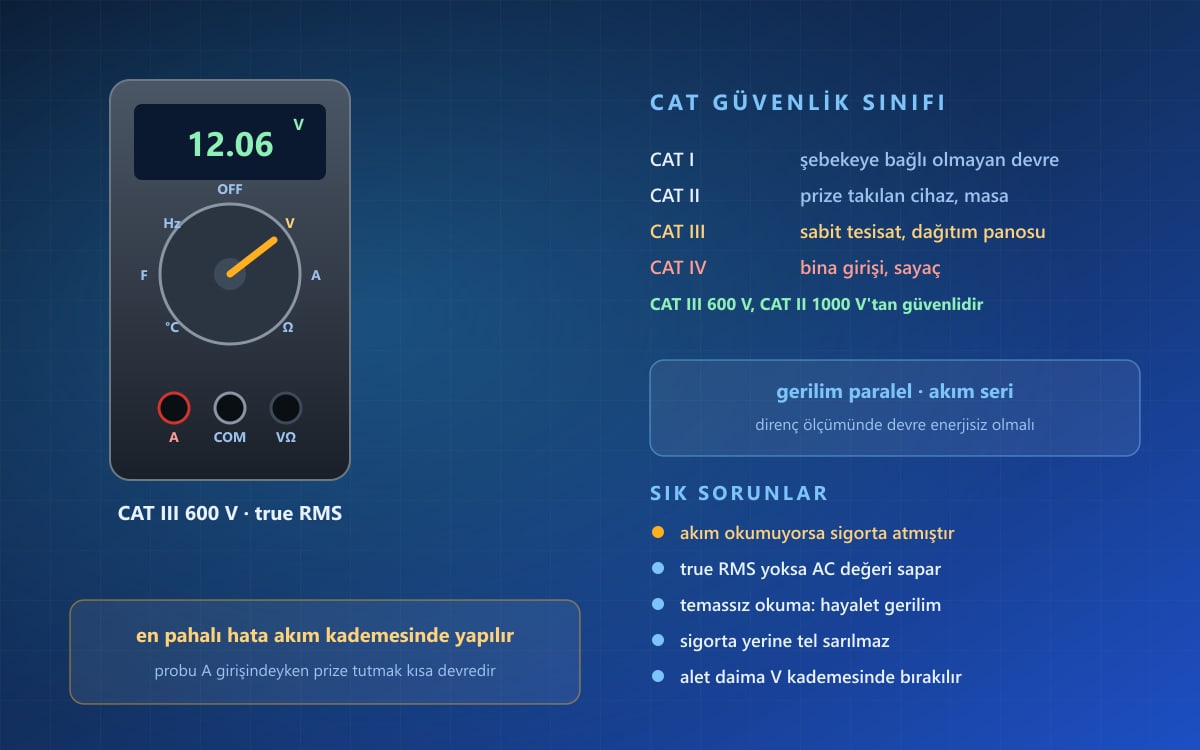 Multimetreler Kullanım ve Seçim Rehberi