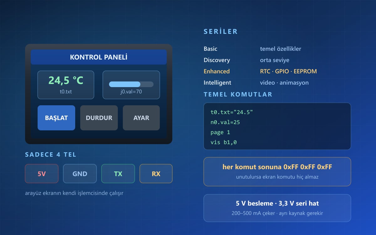 Nextion Ekranlar Nelerdir, Nerede Kullanılır?