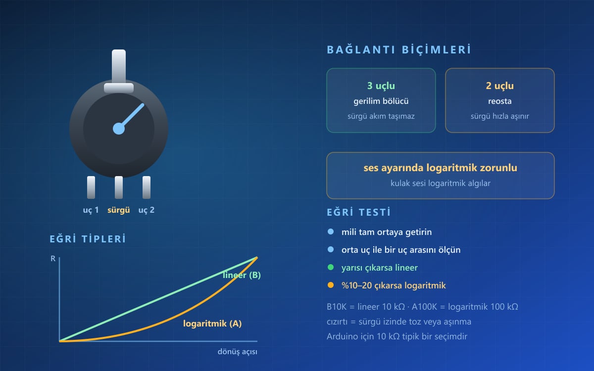Potansiyometre Nedir, Nasıl Seçilir?
