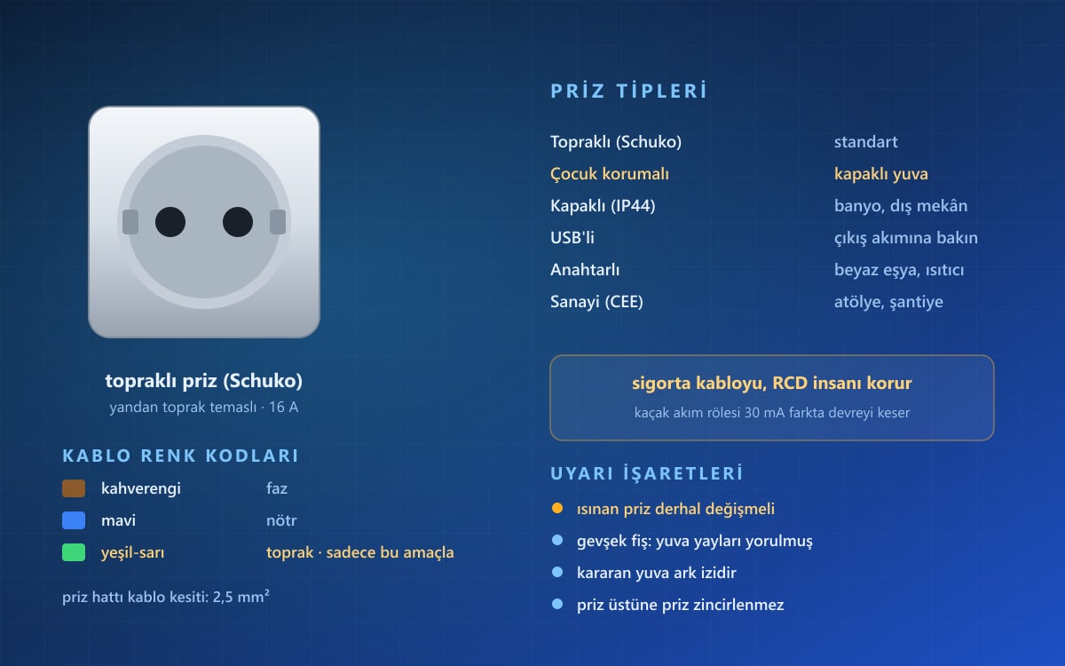 Prizler Nelerdir, Nasıl Seçilir?