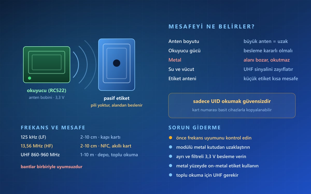 RFID Okuyucu ve Etiketler Nelerdir, Nasıl Seçilir?