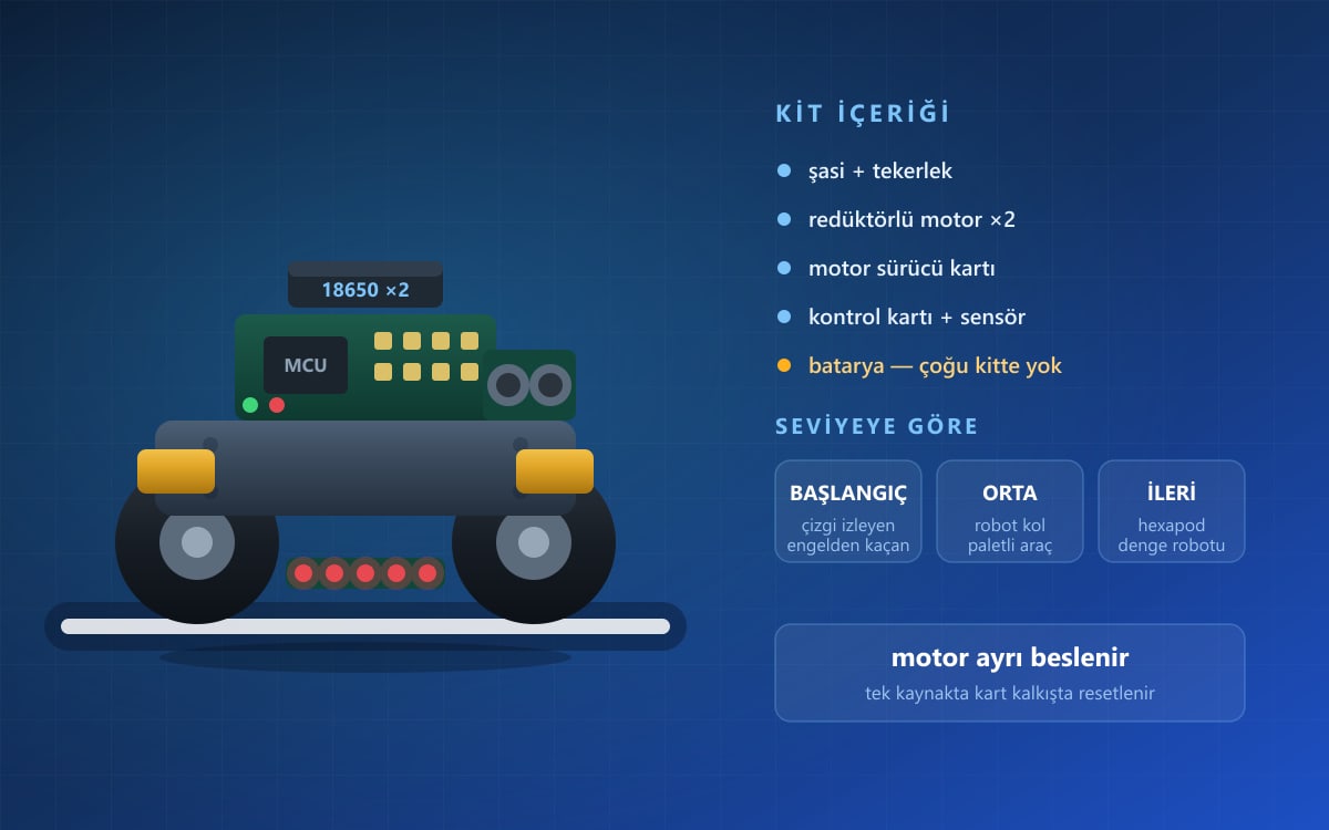 Robotik Kitler ve Setler: Başlangıç Rehberi