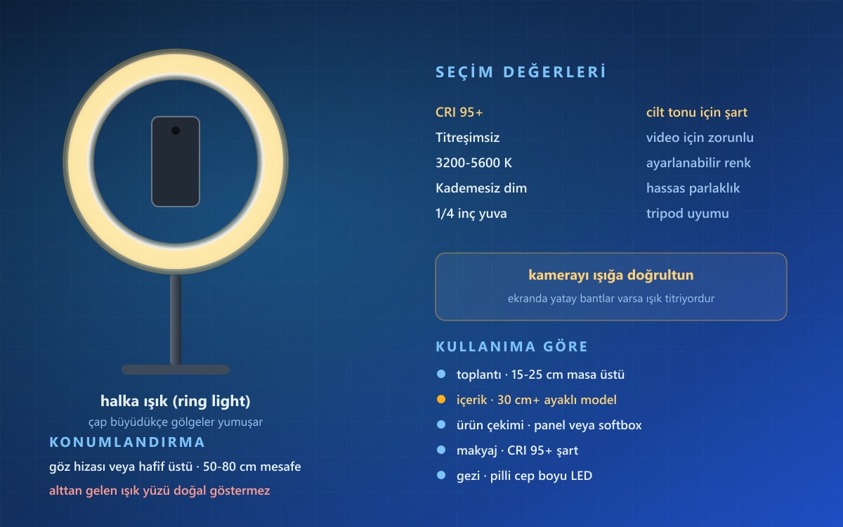 Selfie Işıkları Nelerdir, Nasıl Seçilir?