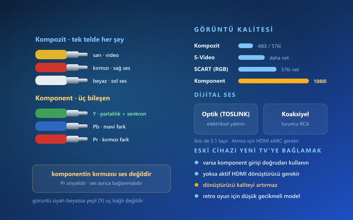 Ses ve Görüntü Kabloları Nelerdir? Bağlantı ve Kullanım