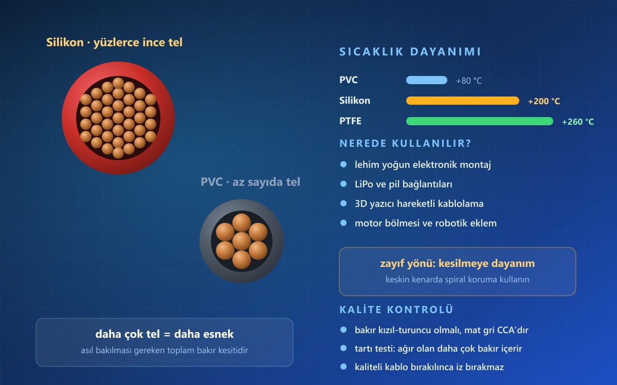 Silikon Kablolar Nelerdir? Bağlantı ve Kullanım