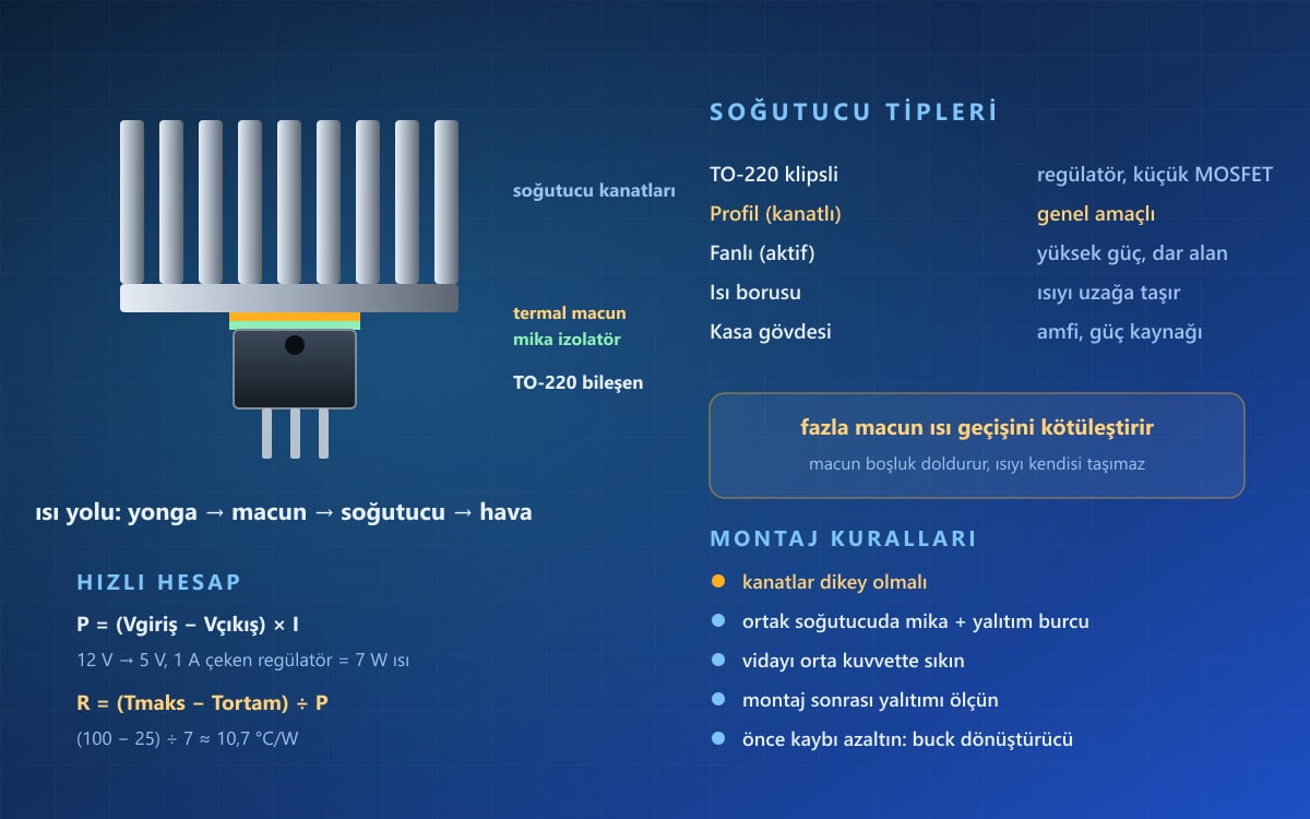 Soğutucu ve İzolatörler Nelerdir, Nasıl Seçilir?