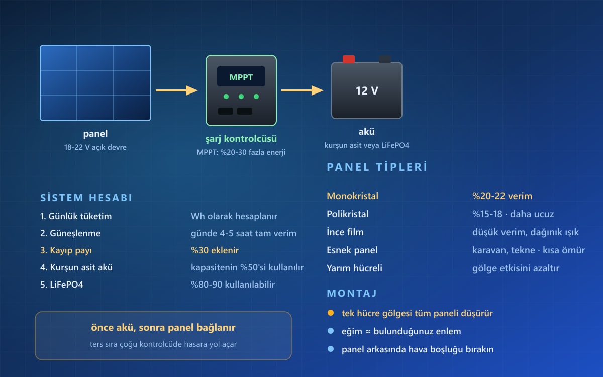 Solar Panel Ürünleri Nelerdir, Nasıl Seçilir?