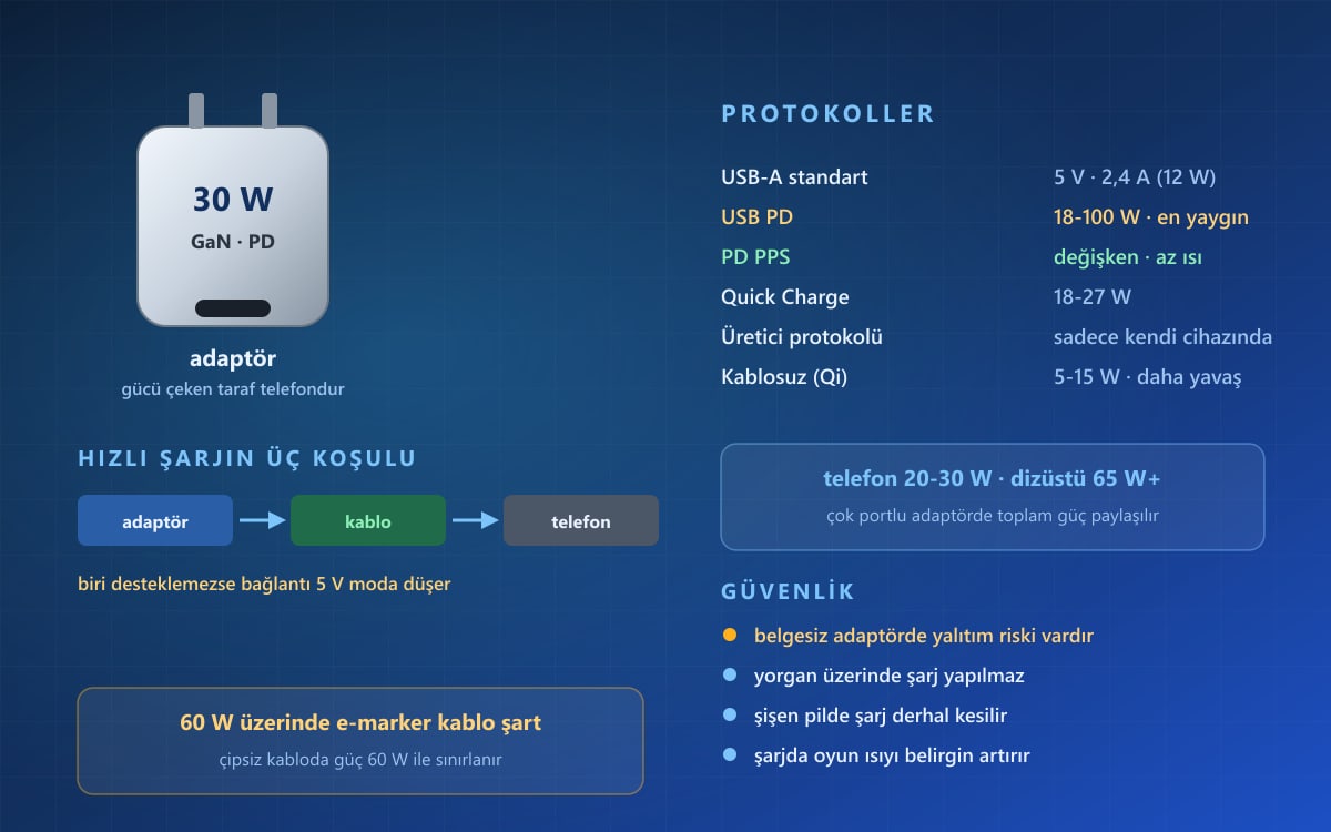 Telefon Şarj Aleti Nedir, Nasıl Seçilir?