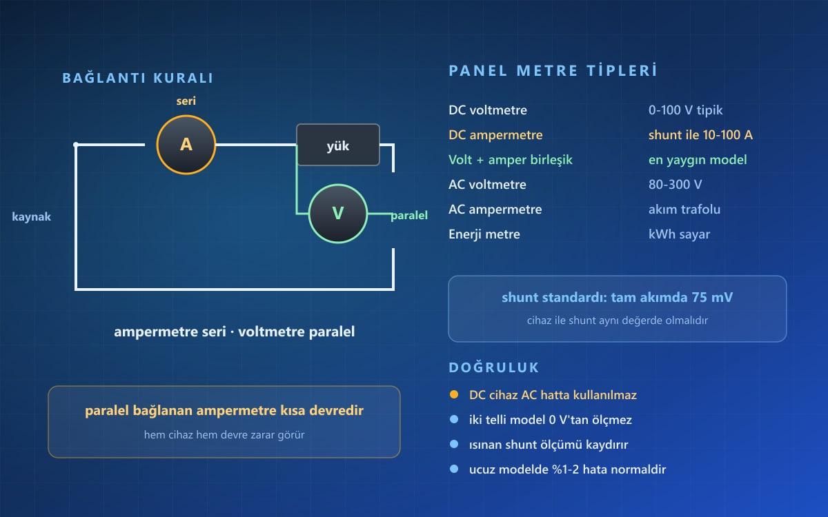 Voltmetre Ampermetre Nedir, Nasıl Seçilir?