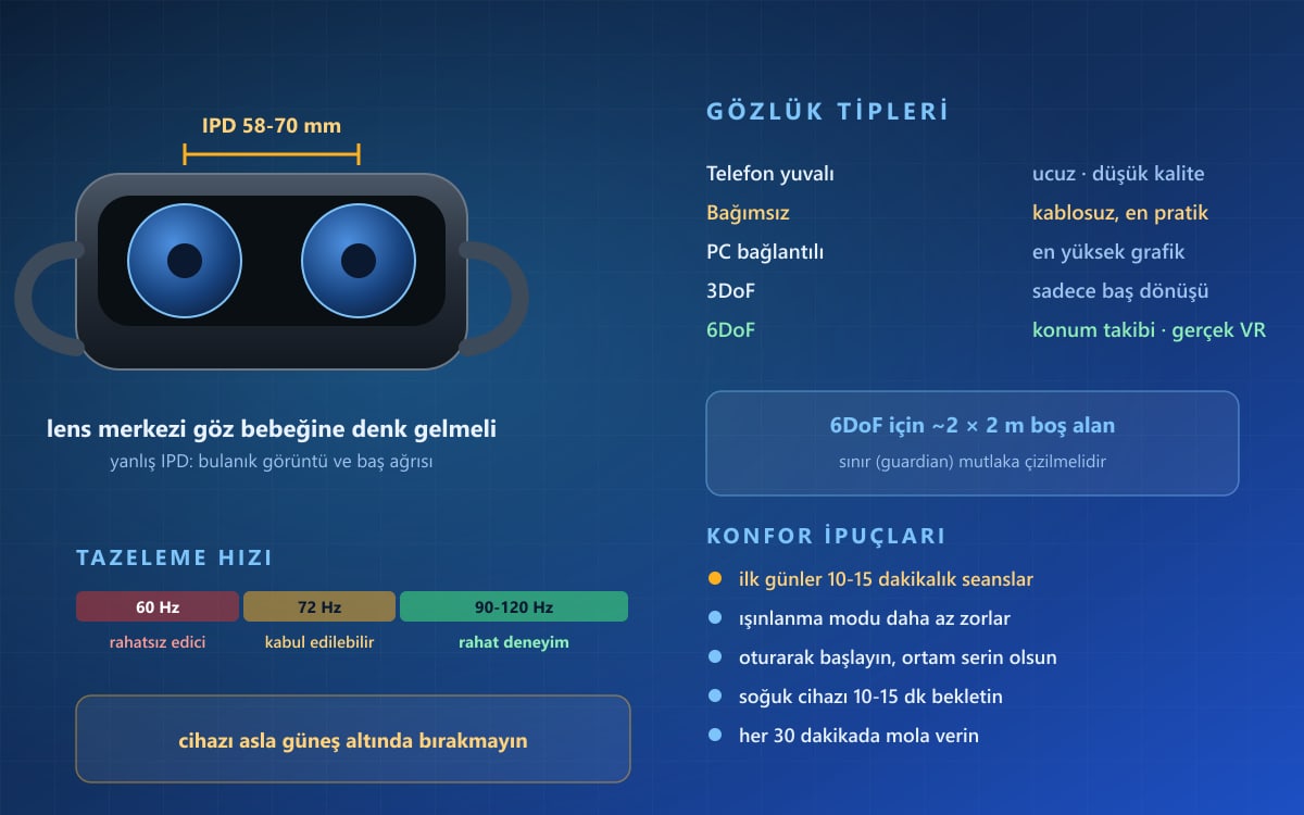 Sanal Gerçeklik Gözlüğü Nedir, Nasıl Seçilir?