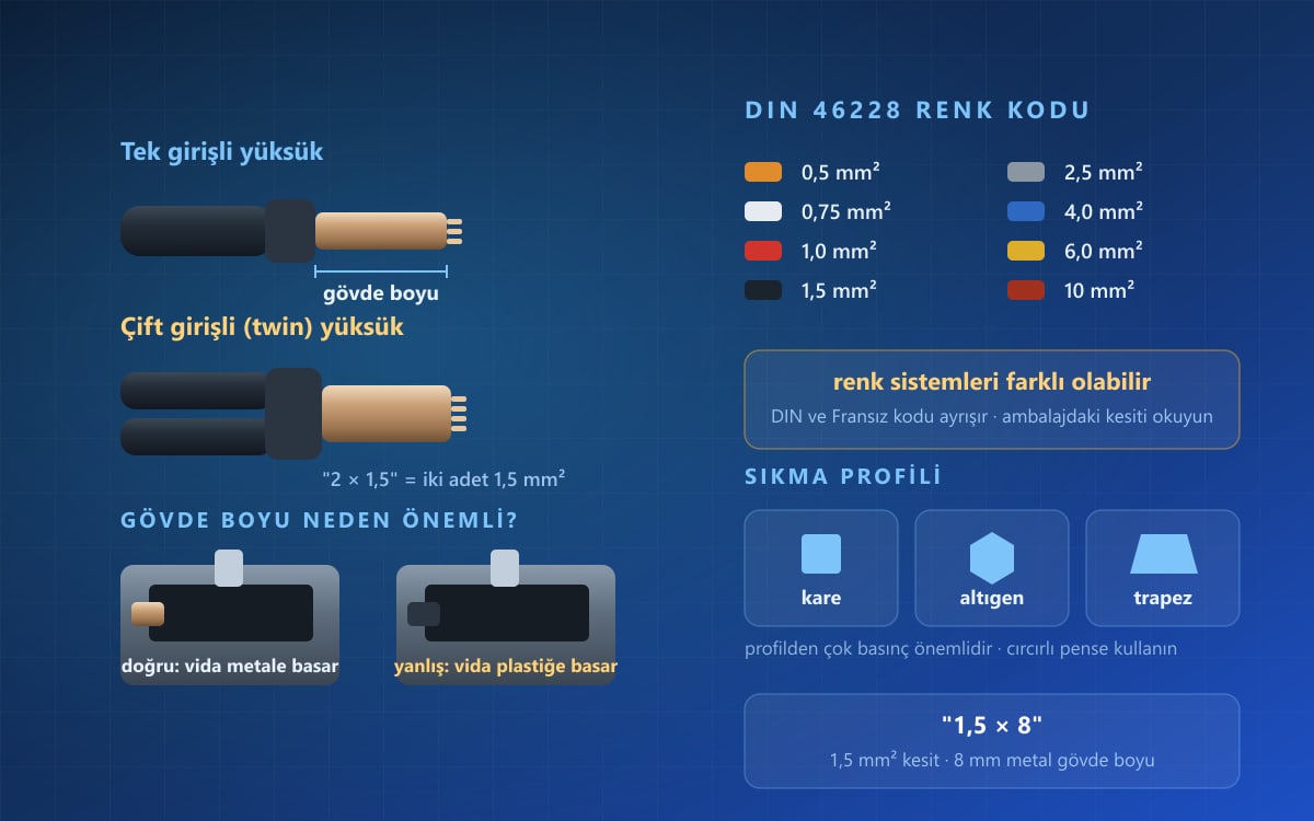Kablo Yüksükleri Nelerdir? Bağlantı ve Kullanım