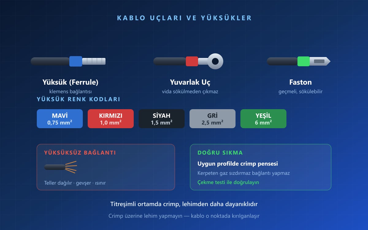 Kablo Uçları ve Yüksükleri: Tipleri ve Kullanımı